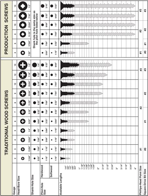 1 4 inch diameter sheet metal screws|sheet metal screw drill chart.